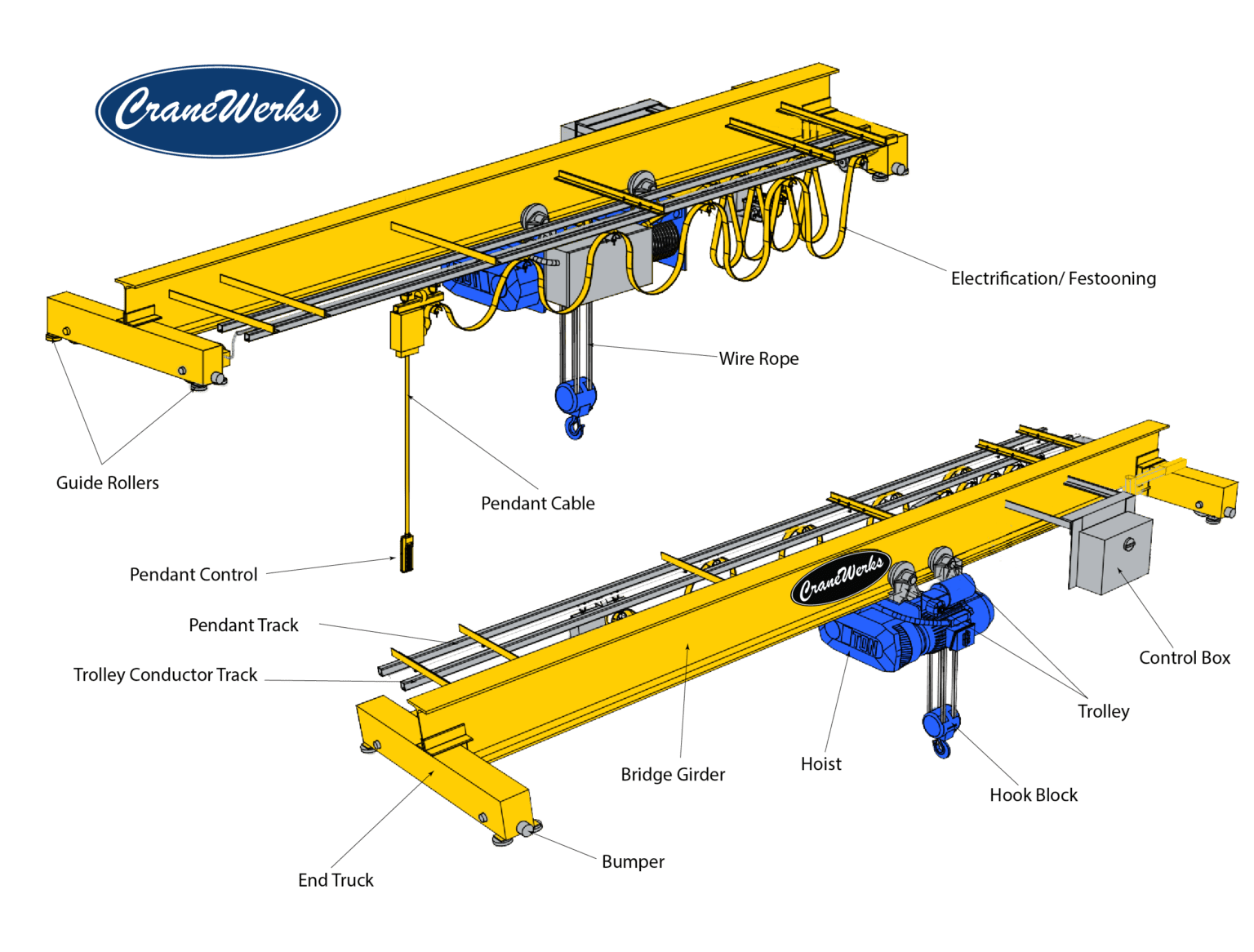 Crane Components CraneWerks