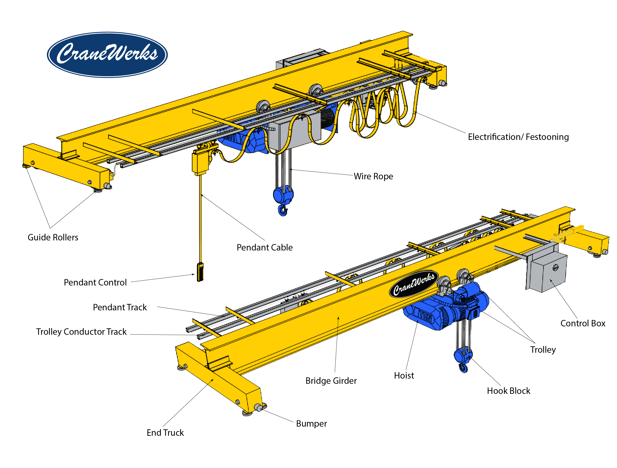 Crane Components
