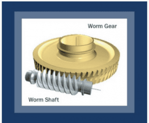 Worm gear and worm shaft graphic by CraneWerks, Inc.